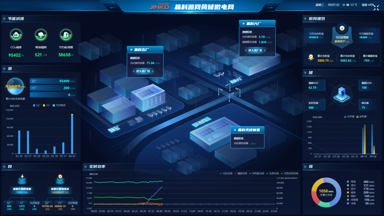 树立省级示范标杆！ggbet科技上饶源网荷储微电网正式投运